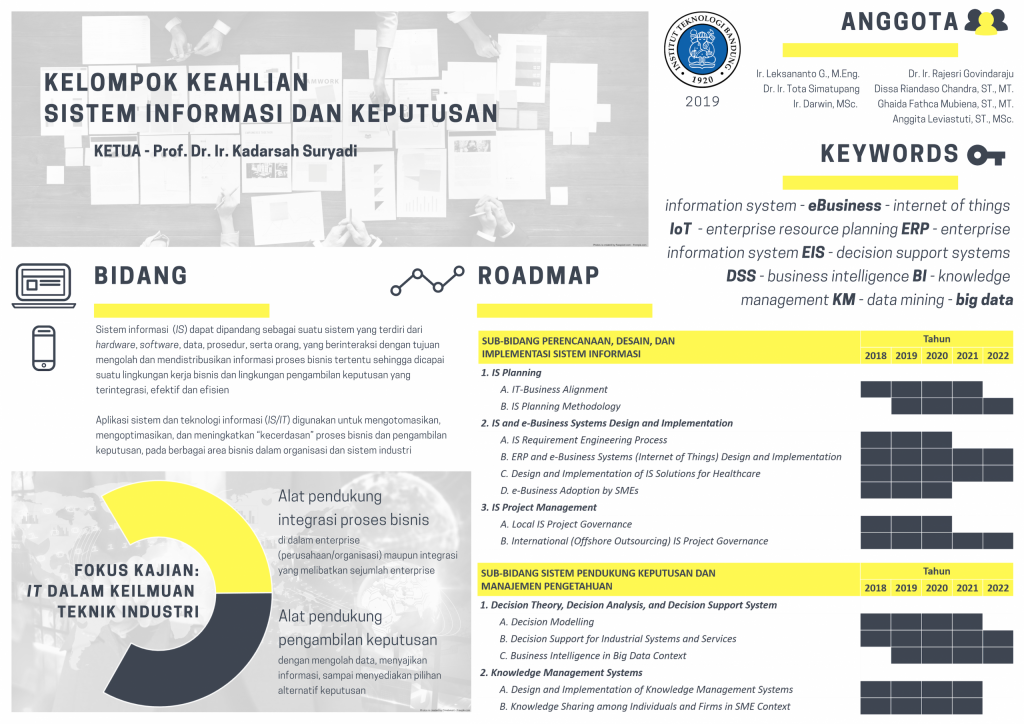 Kelompok Keahlian Sistem Informasi Dan Keputusan – Program Doktor ...